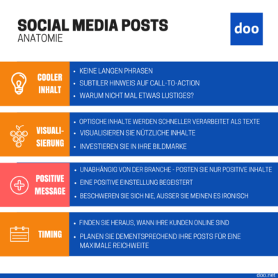 SOCIAL MEDIA POSTS ANATOMIE Anatomie Social Media Posts