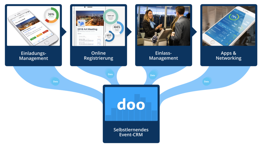 Daten-Integration kann vieles leisten und Sie bei Ihrer täglichen Arbeit unterstützen.
