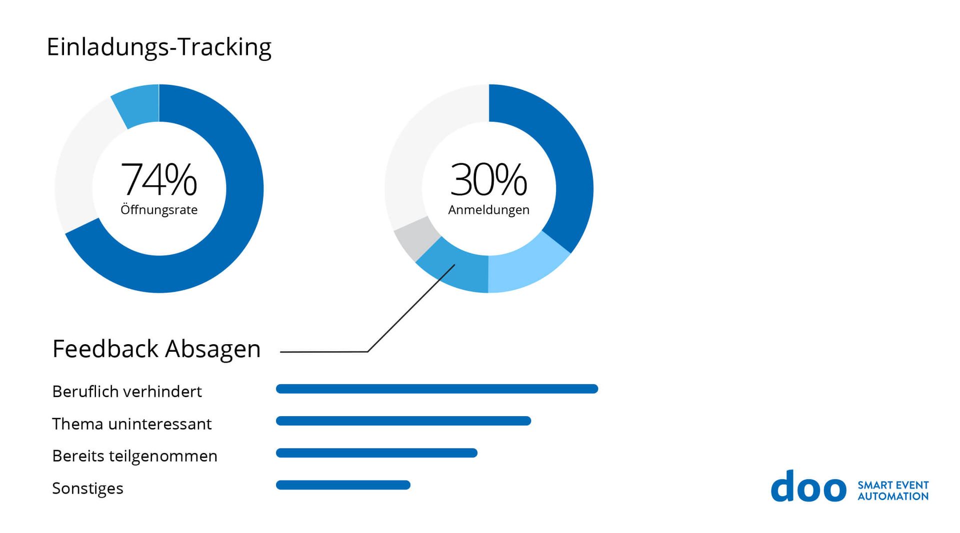 Teilnehmermanagement_5