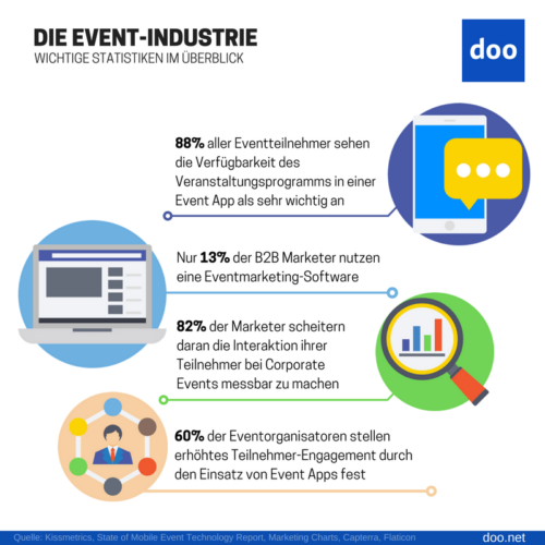 Infografik: Statistiken zur Digitalisierung von Events Infografik: Statistiken zur Digitalisierung von Events