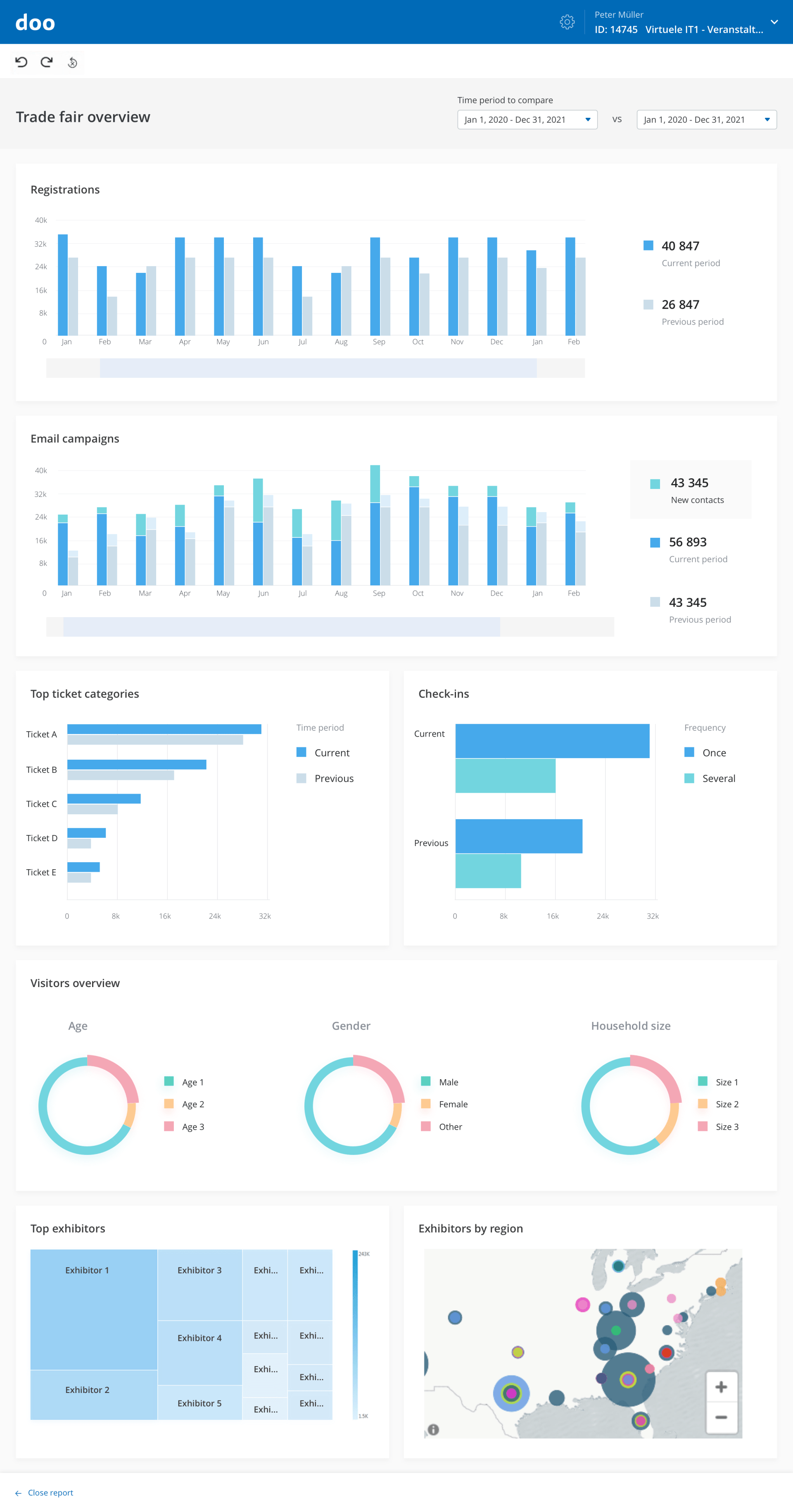 Dashboard mit verschiedenen Diagrammen und Grafiken zur Visualisierung von Daten, darunter Balkendiagramme, Kreisdiagramme und eine Karte in den Farben Blau und Hellblau.
