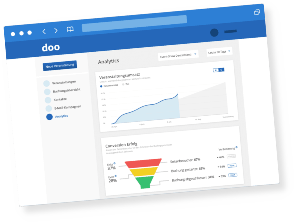 Website-Schnittstelle mit Analysefunktionen: ein Liniendiagramm, ein Trichterdiagramm und eine blaue Seitenleiste mit Menüoptionen.