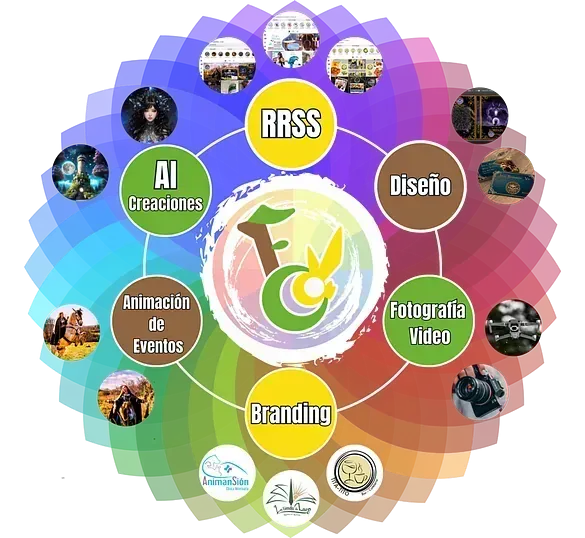 Un círculo colorido con la palabra rrss en el centro