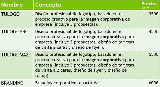 Una lista de precios para branding en español