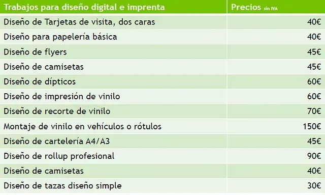 Una tabla que muestra los precios de diferentes tipos de trabajo