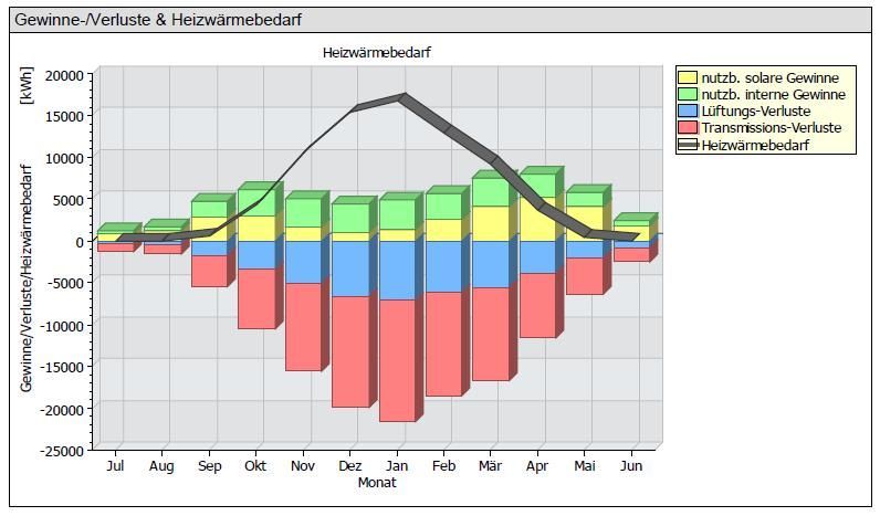 Ein Diagramm, das einen Stapel von Blöcken zeigt, durch den eine Linie verläuft