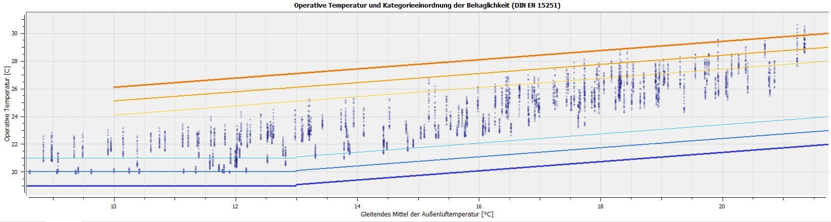 Ein Diagramm mit einer Reihe von Linien auf weißem Hintergrund.