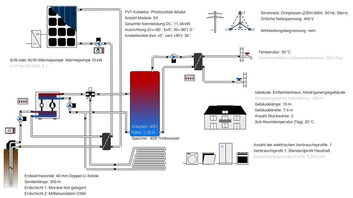 Ein Diagramm einer Heizungsanlage mit einem Haus im Hintergrund.