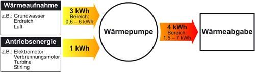 Ein Diagramm einer Heizungsanlage auf Deutsch