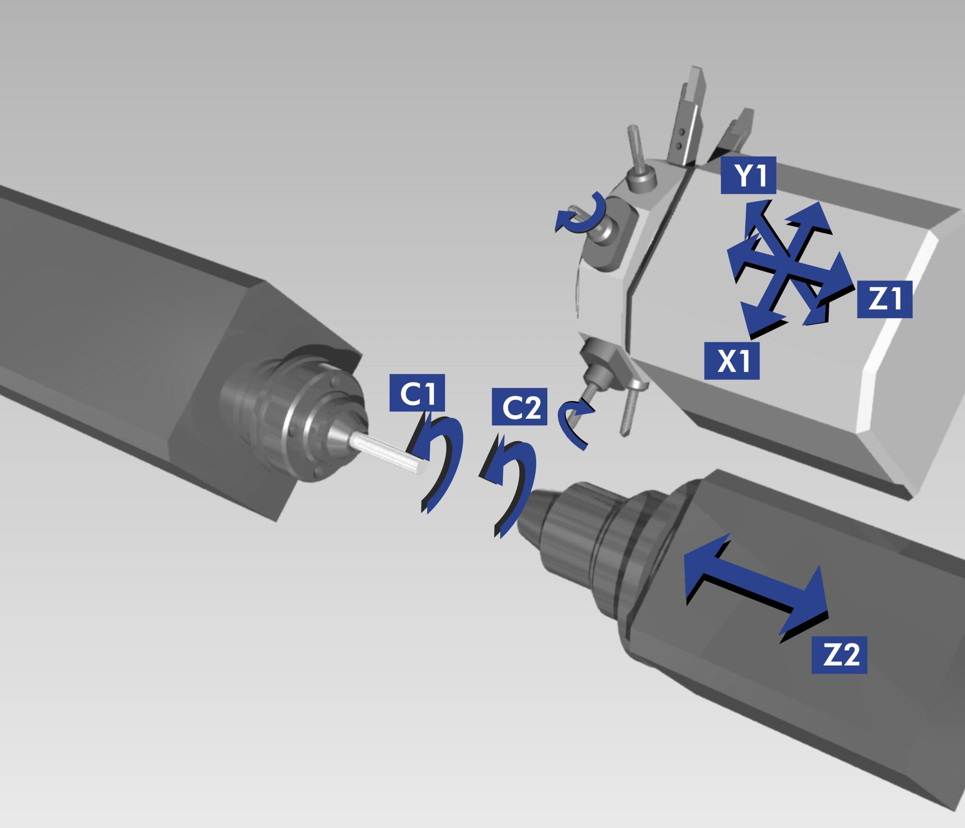 Schema einer mehrachsigen CNC-Maschine mit Werkzeugköpfen, Drehachsen mit der Bezeichnung C1, C2 und Translationsachsen mit der Bezeichnung X1, Y1, Z1, Z2.