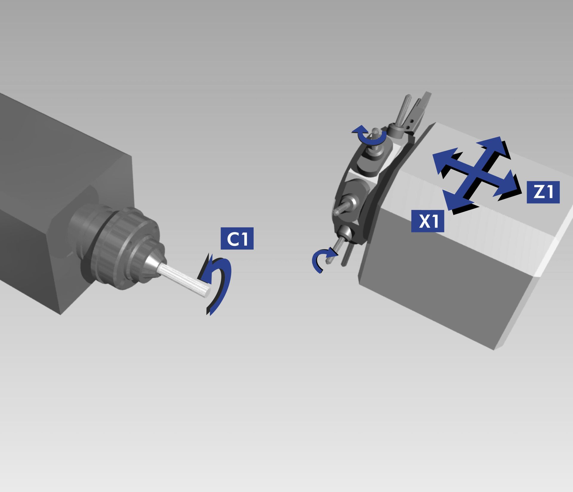 Schema einer CNC-Maschine mit Achsen und Bewegungen, die mit X1, Z1 und C1 beschriftet sind.