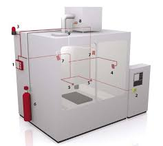 Schema einer Maschine mit beschrifteten Sicherheitskomponenten, einschließlich Feuerlöscher und Alarmanlage.