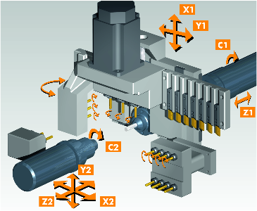 Eine mehrachsige CNC-Maschine mit beschrifteten X-, Y-, Z- und C-Achsen, die in industriellen Fertigungsprozessen eingesetzt wird.