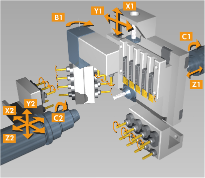 Schema einer CNC-Maschine mit beschrifteten Achsen und Drehsteuerungen, das die Bearbeitungsprozesse zeigt.