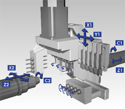 Schema einer in der Fertigung verwendeten Maschine mit beschrifteten Achsen und Drehbewegungen.
