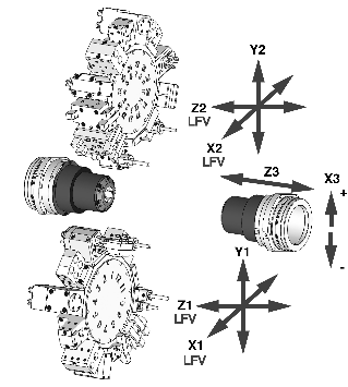Diagramm, das einen Werkzeugrevolver mit einem eingesetzten Werkzeug zeigt, beschriftet mit X-, Y- und Z-Achsen zur Positionierung in einer Maschine.