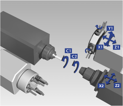 Schema einer mehrachsigen CNC-Maschine mit beschrifteten Achsen (X1, Y1, Z1, X2, Z2, C1, C2) und rotierenden Werkzeugen.