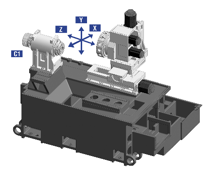 Eine Werkzeugmaschine mit X-, Y- und Z-Achse, mit einer Spindel mit der Bezeichnung „C1“ und Komponenten für die Metallbearbeitung.