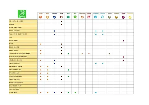 Un gráfico con filas que representan acciones y columnas con iconos de colores. Cada celda indica la asociación de una acción con un icono específico.
