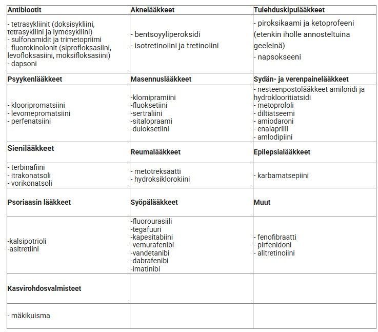 Harvinaisempia valoihottuman muotoja ovat valonokkosihottuma ja krooninen aktiininen dermatiitti, joita voi aiheuttaa UV-säteilyn lisäksi myös näkyvä valo. Valoihottumiin kuuluu myös valonokkosihottuma, joka on nokkosihottuman harvinainen muoto.
”Valonokkosihottumassa ilmestyy kutinaa ja nokkospaukamia hyvin nopeasti auringolle altistumisen jälkeen”, Sundell kertoo.
Krooninen aktiininen dermatiitti on usein iäkkäiden miesten vaiva, ja siinä auringolle altistunut iho voi vähitellen paksuuntua ja ihottuma muuttua ympärivuotiseksi ja levitä laajemmalle.
Valokosketusihottumat aiheutuvat valon ja iholle joutuneen kemikaalin – esimerkiksi aurinkorasvan tai hajusteen – yhteisvaikutuksesta. Kasveista, kuten sitruksista ja selleristä, erittyvien kemikaalien ja auringon yhteisvaikutuksesta syntyvä ihottuma on nimeltään fytofotodermatiitti, ja siinä kehittyy yleensä viiveellä rakkulainen, juovainen ihorektio.
Aurinko ja lääkkeet – voiko lääkitys herkistää UV-säteilylle?
Kun ihottuma aiheutuu ulkoisesti tai sisäisesti käytetyn lääkkeen ja auringon yhteisvaikutuksesta puhutaan valolääkeihottumasta.
”Fototoksinen reaktio on yleisempi, ja sen aiheuttaa useimmiten sisäisesti käytetty lääke. Oire tulee yleensä jo lääkityksen alussa: se on auringonpolttaman kaltainen ja rajoittuu valoalueelle”, Sundell kertoo.
Iholle annosteltavat lääkkeet voivat aiheuttaa valoallergisen reaktion, joka yleensä ilmaantuu vasta pitkään jatkuneen lääkityksen yhteydessä. Oireena on punoittava, voimakkaasti kutiseva, yleensä ekseeman kaltainen ihottuma, joka ulottuu myös valoalueen ulkopuolelle.
Oireita aiheuttava lääke voi olla syytä vaihtaa toiseen. Jos olet epävarma siitä, herkistääkö lääkityksesi auringonvalolle, kysy asiasta apteekista tai lääkäriltä. Lue aina lääkkeen pakkausseloste.
Jutun lopussa on listaus tyypillisistä valolle herkistävistä lääkeaineista, jotka voivat aiheuttaa valolääkeihottumaa – kyse voi kuitenkin olla harvinaisesta haittavaikutuksesta.
Aurinkoihottuma – miten hoidetaan?
Monimuotoisen valoihottuman oireita voi helpottaa itsehoitotuotteista kortisonivoiteilla ja antihistamiineilla.
Jos oireet ovat voimakkaita tai eivät rauhoitu kesän edetessä, lääkäri voi määrätä voimakkaampia paikallisia tai suun kautta otettavia kortisonivalmisteita. Joskus voidaan myös antaa siedätyksenä valohoitoja
.
Sundellin mukaan fytofotodermatiitti on melko helppo tunnistaa, jos oireet osaa liittää altisteeseen. Hoitoon riittää yleensä itsehoito kortisonivoiteella ja kosteilla kääreillä. Voimakkaammissa oireissa tai jos oireet ovat laajalla ihoalueella on hyvä kääntyä lääkärin puoleen.
Harvinaisempien valoihottumien kohdalla lääkärillä käynti on aina tarpeen. ”Toki myös esimerkiksi valonokkosihottumaa on mahdollista hoitaa antihistamiinilla lääkärikäyntiä odotellessa”, Sundell toteaa.
Muista aurinkorasva – ja käytä sitä riittävästi!
Varmimmin valoihottumaa voi ehkäistä ja oireita helpottaa suojaamalla ihon vaatteilla tai aurinkorasvalla. UV-säteily on voimakkaimmillaan keskipäivällä, eli silloin auringossa oleskelua kannattaa välttää.
”Aurinkorasvasta kannattaa heti valita korkeamman suojan tuote. SPF-merkintä kertoo vain UVB-suojan tason, mutta myös UVA-säteily aiheuttaa oireita. Apteekista voi kysyä tuotteista, joissa UVA-suojankin taso on erityisen korkea”, Niina Sundell sanoo.
”Rasvaa pitää lisätä iholle riittävän usein ja riittävän iso määrä, jotta suojateho on se, mikä on luvattu. Kesän aikana aikuisella pitäisi kulua useampi tuubi aurinkosuojavoidetta.”
UV-säteilyltä suojautuminen on aina tärkeää valoihottuman ohella erityisesti ihon palamisen välttämiseksi. Myös jotkut ihosairaudet, kuten ruusufinni ja huuliherpes, voivat pahentua UV-säteilystä. Vaatetuksella voi myös suojautua hyvin liialliselta auringolta.
Tavallisimpia valolle herkistäviä lääkeaineita