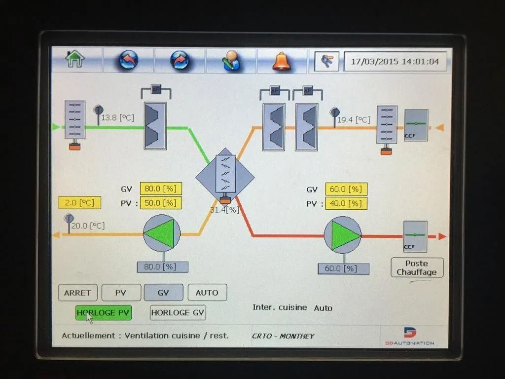 Panneau de commande affichant un schéma d'un système de ventilation avec lectures et commandes.