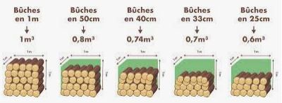 Bûches de bois coupées