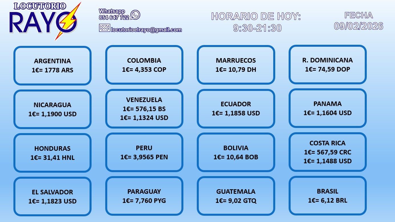 Tabla con los tipos de cambio de divisas de varios países latinoamericanos.