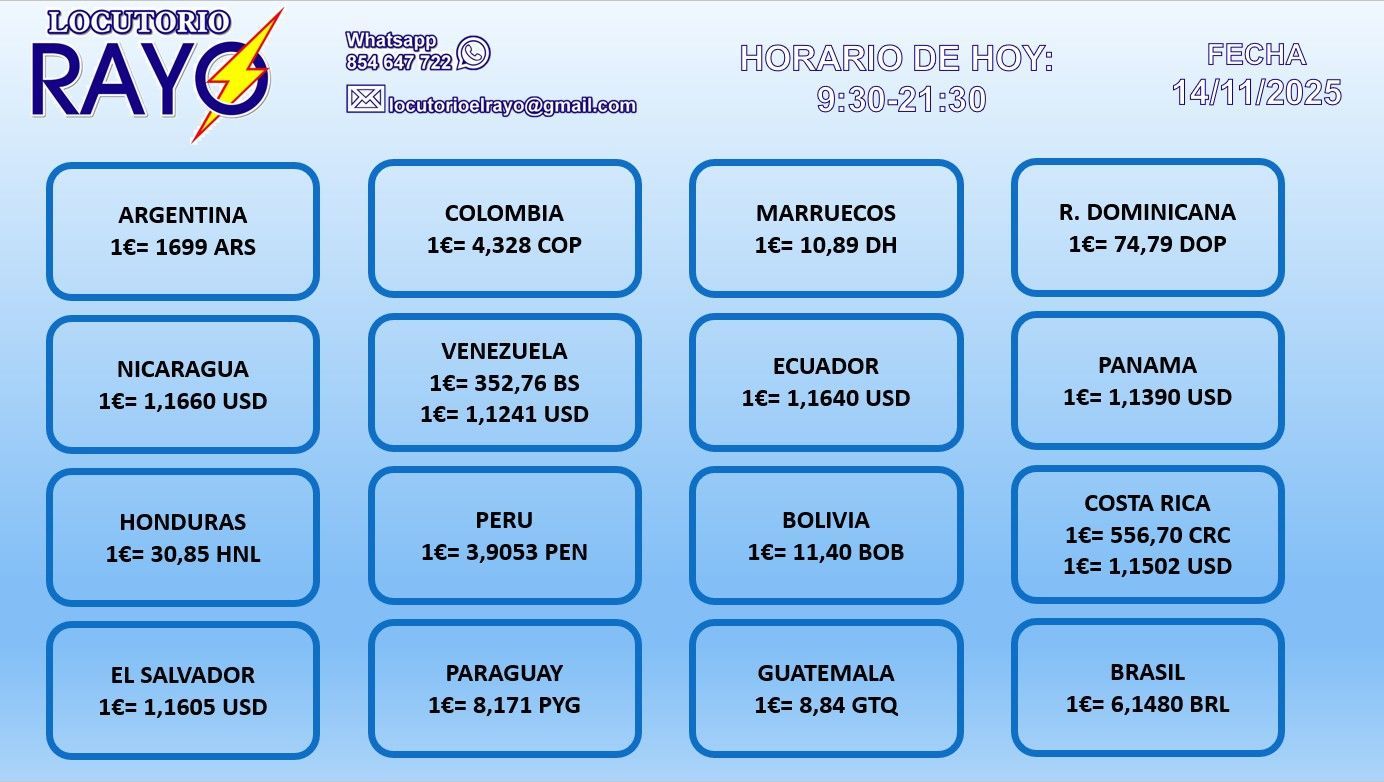 Tabla con los tipos de cambio de divisas de varios países latinoamericanos.