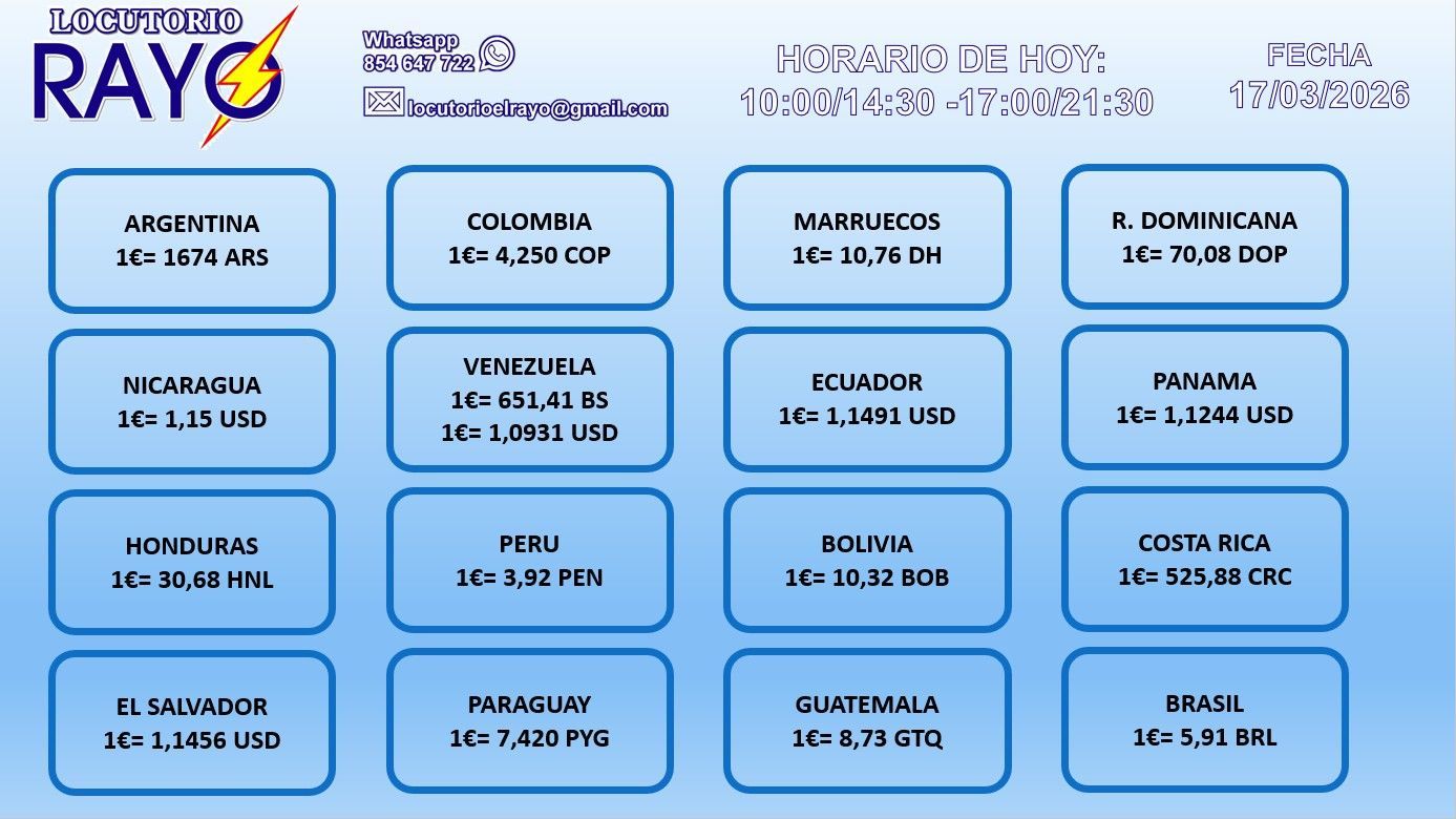 Tabla con los tipos de cambio de divisas de varios países latinoamericanos.