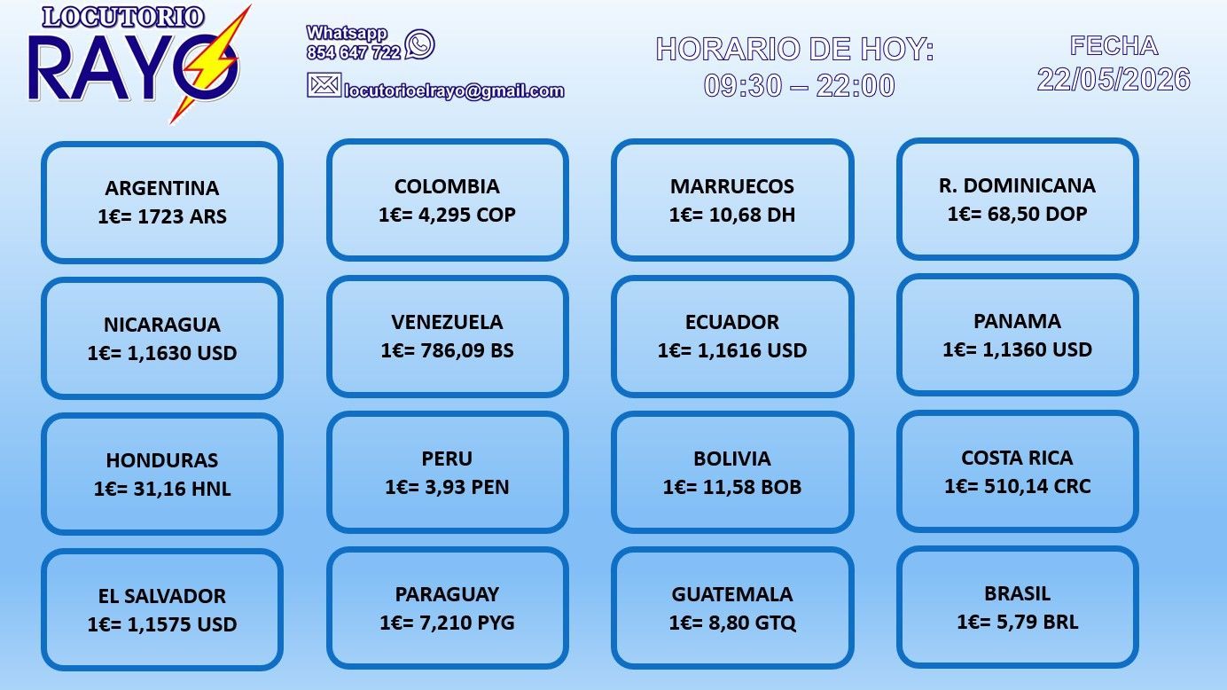 Tabla con los tipos de cambio de divisas de varios países latinoamericanos.