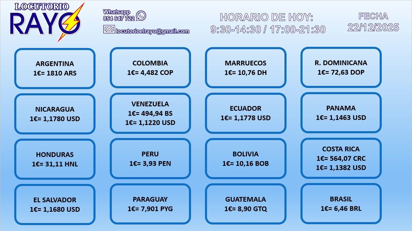 Tabla con los tipos de cambio de divisas de varios países latinoamericanos.
