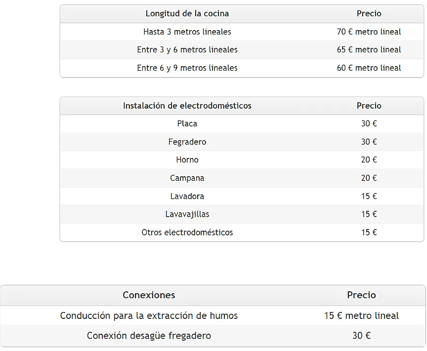 Una tabla que muestra el precio de varios electrodomésticos en español.