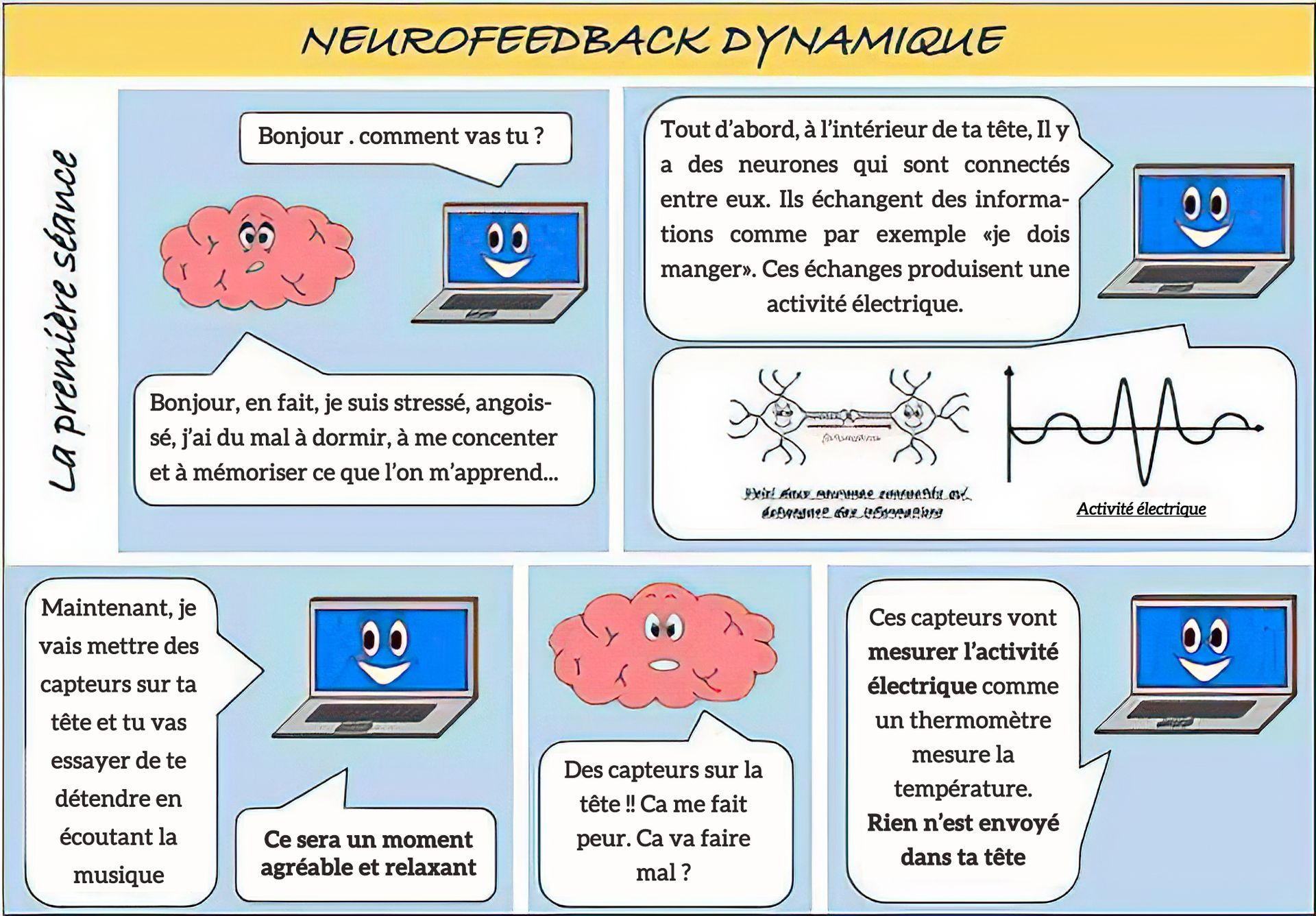 Bande dessinée expliquant le fonctionnement du neurofeedback