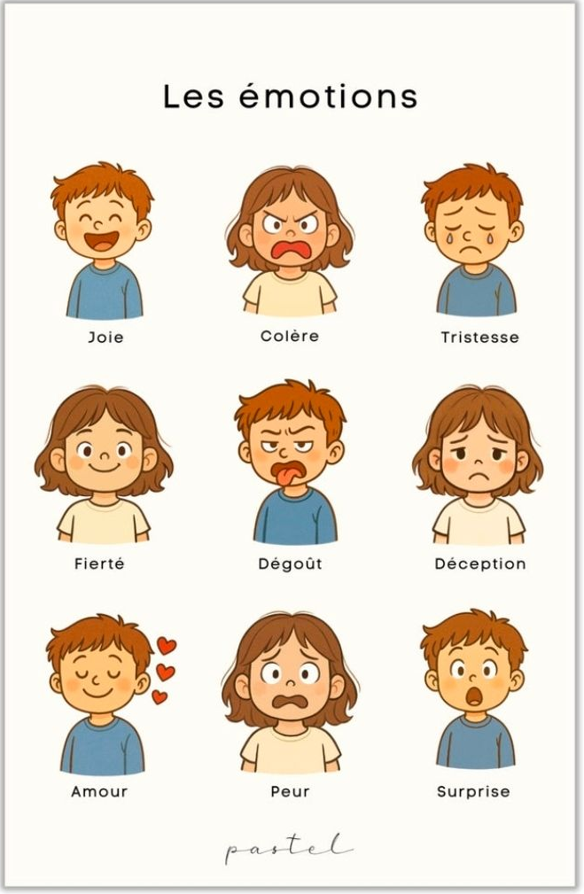 Plusieurs dessins d'enfants qui expriment différentes émotions