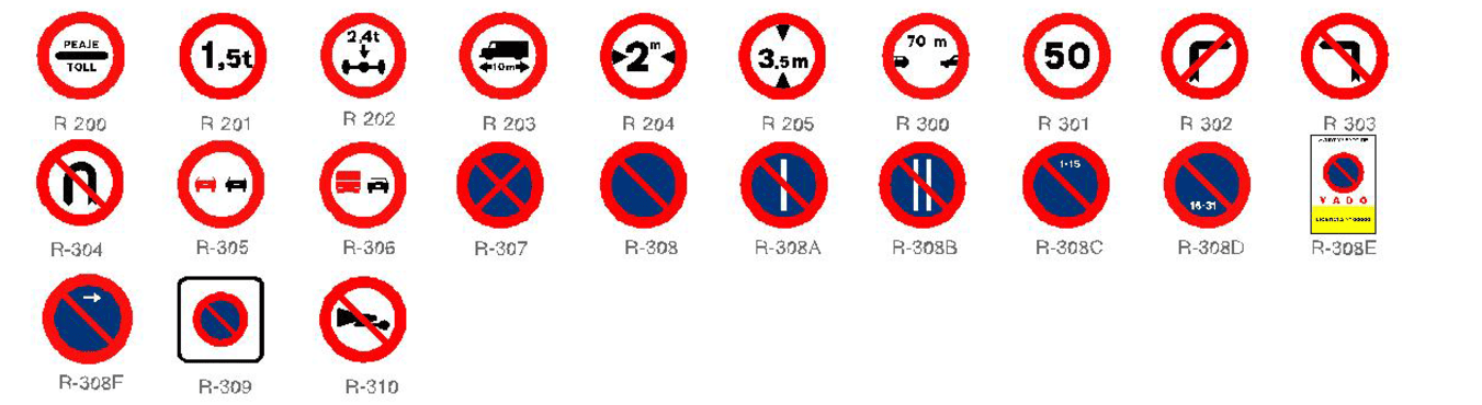 Señales de tráfico con círculos rojos que indican restricciones, incluidos límites de velocidad, prohibiciones de giro y prohibición de estacionar.