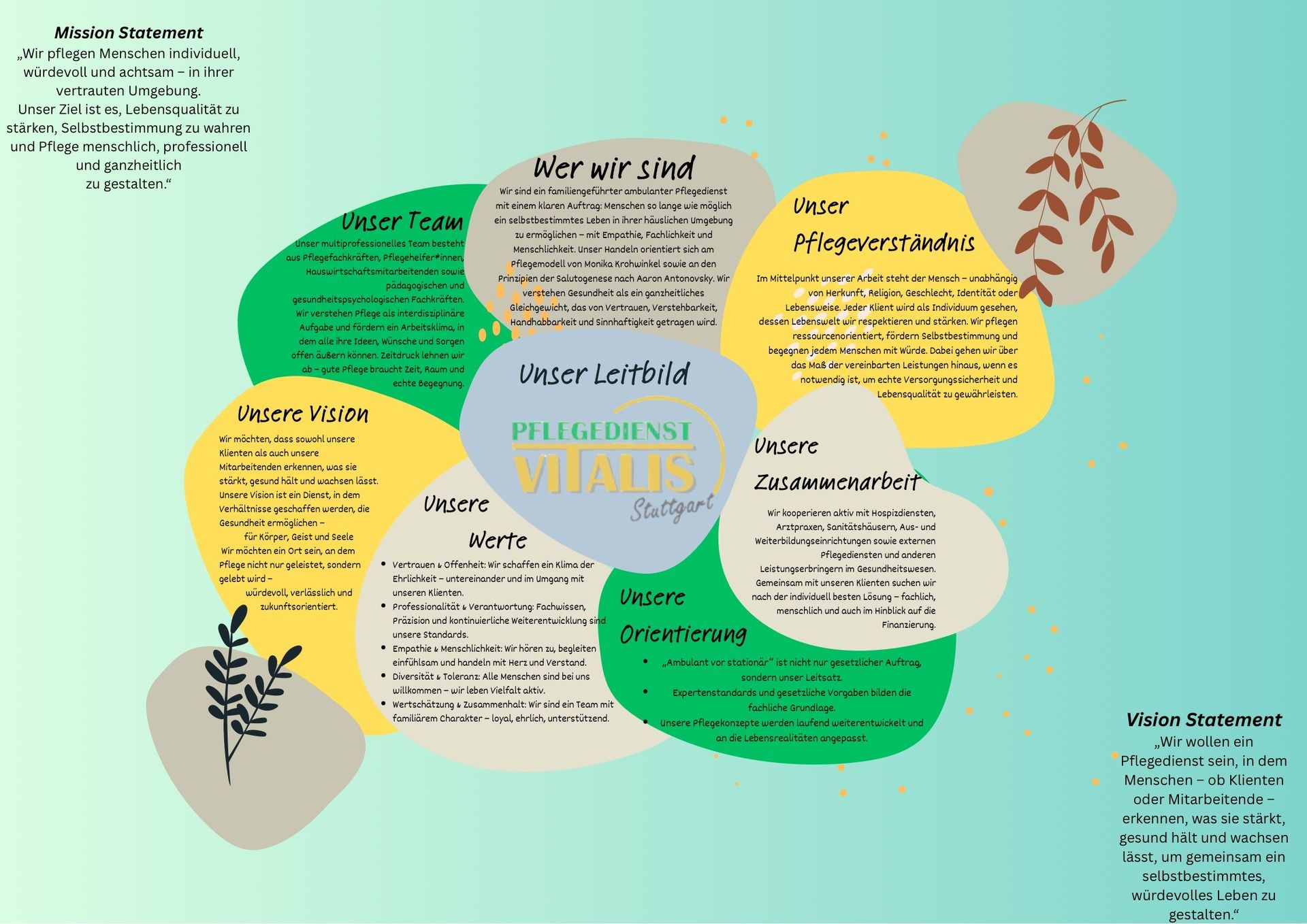 Poster über die Wirkung von Vitamin D, mit Text auf farbigen Formen vor hellblauem Hintergrund.