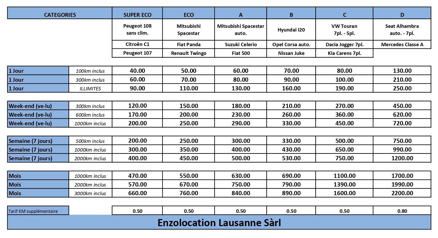 Enzolocation - tarifs des voitures
