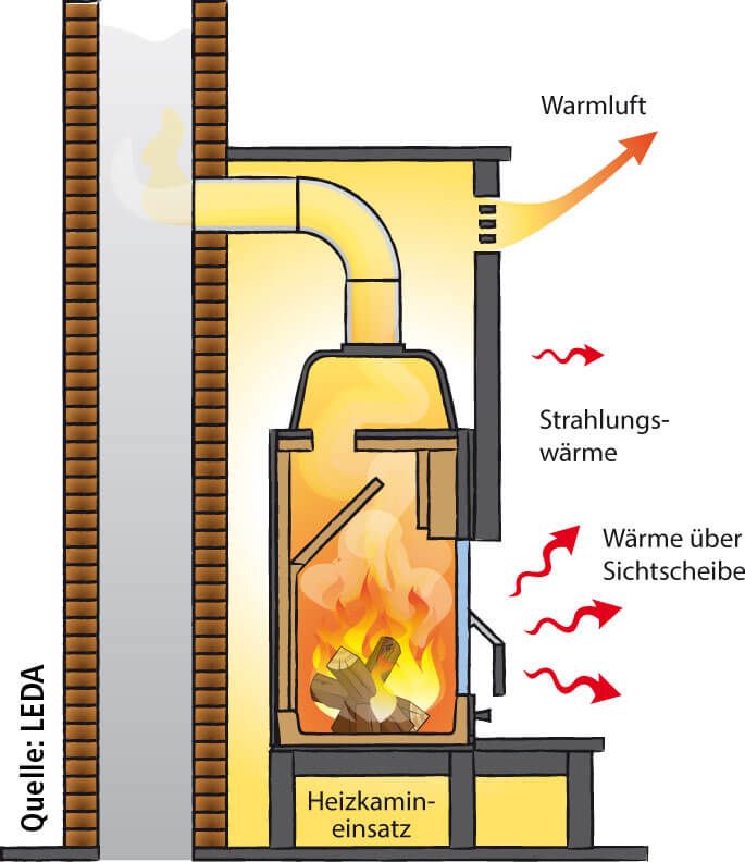 Kamineinsätze von LEDA