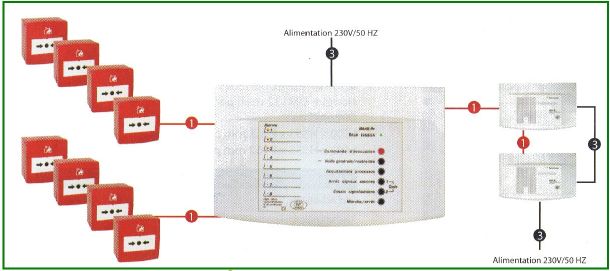 Modèle d’alarme de type 2B