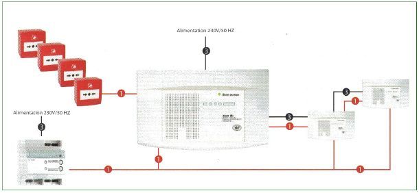 Modèle d’alarme de type 3