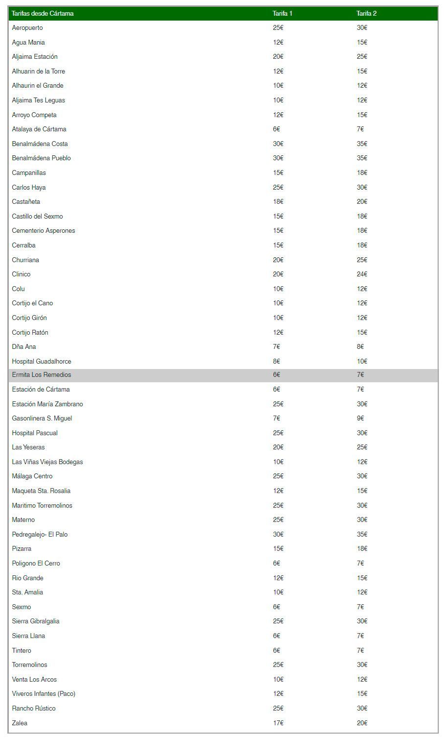 Tabla de resultados deportivos, mostrando puntuaciones de varios equipos y eventos.
