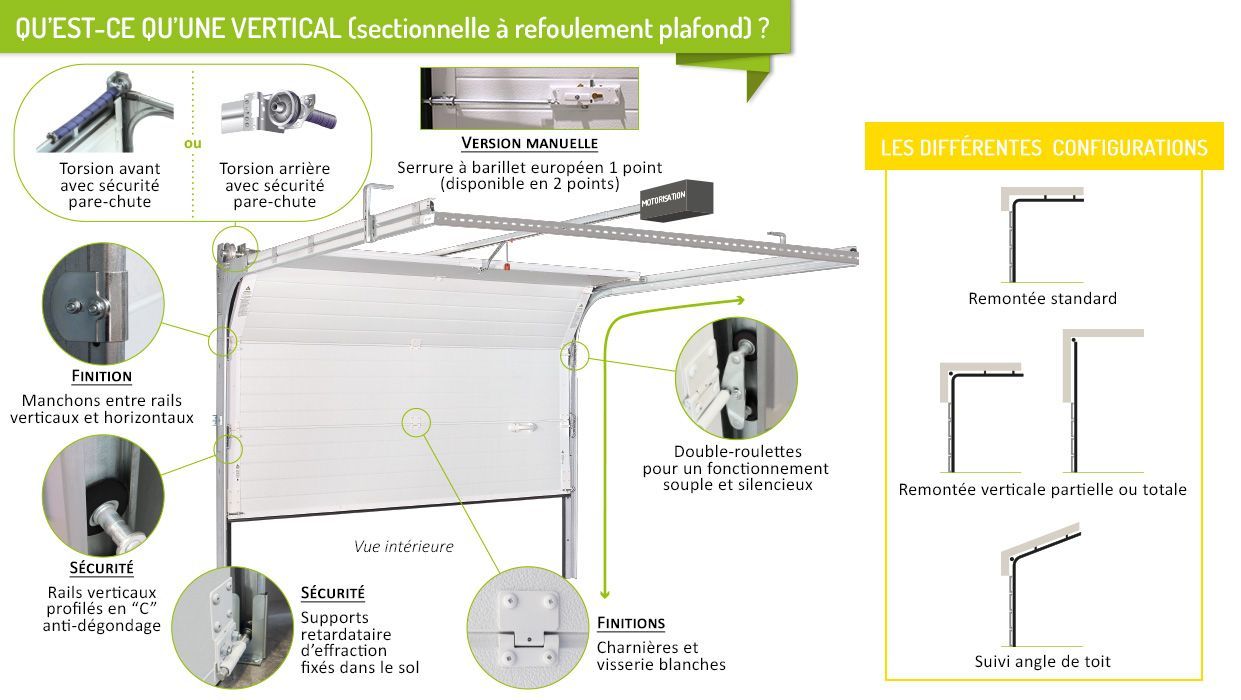 Fiche verticale de porte de garage sectionnelle