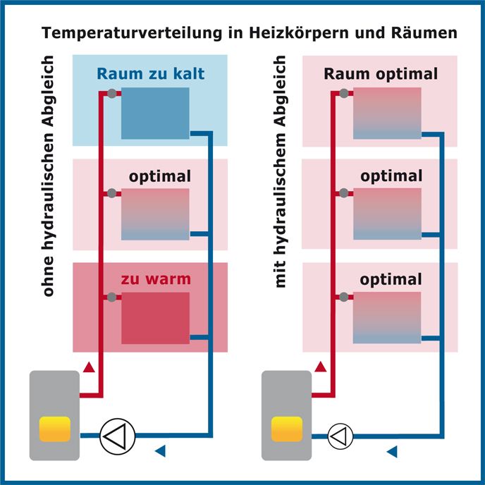 Heizungsplan der EBauPlan UG