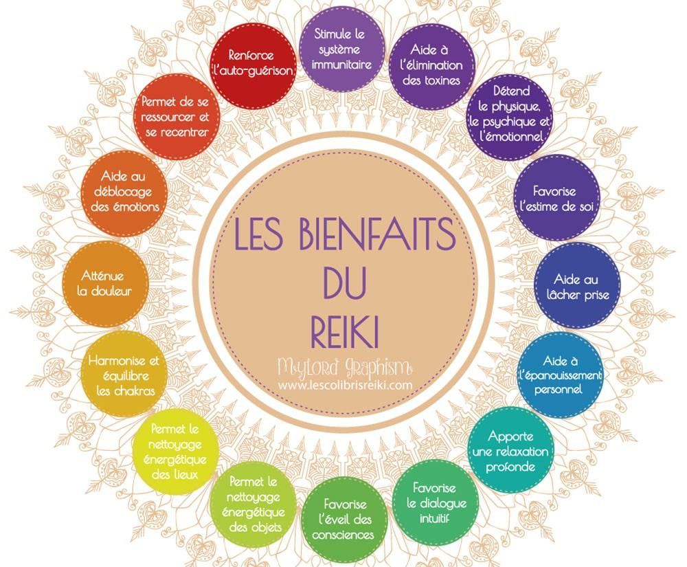 Un schéma des bienfaits du Reiki.