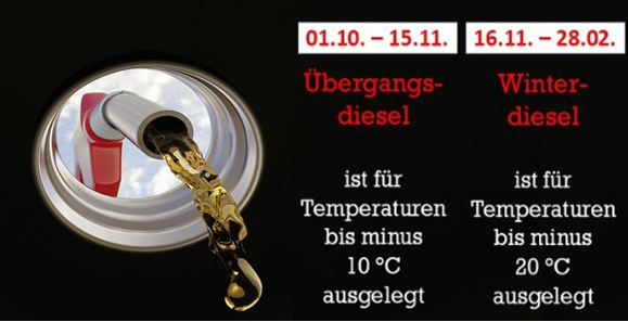 Winterdiesel
