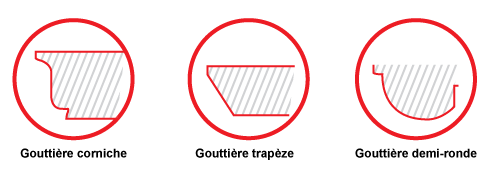 Coupe technique présentant les différentes formes de gouttières.