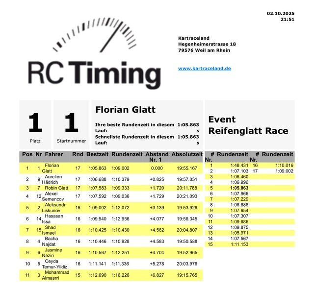 Ergebnisliste des RC-Timing-Rennens mit gelb markierter Tabelle und dem Titel „Reifengladt Race“.