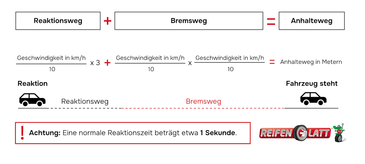 Werkstatt Bremsen: Grafik zur Berechnung des Anhaltewegs