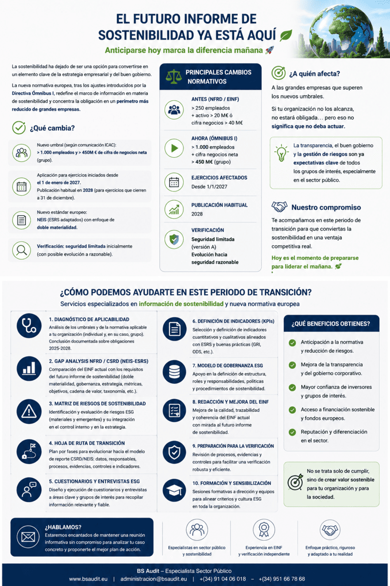 Infografía española sobre sostenibilidad con secciones azules y verdes, iconos y un globo terráqueo en la parte superior.