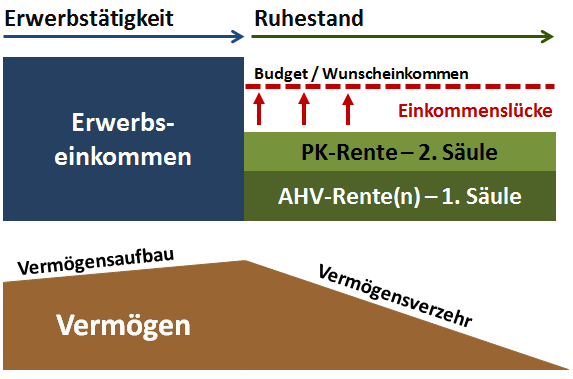 Rüegsegger Finanz